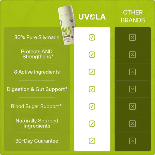 Uvola - Milk Thistle Support